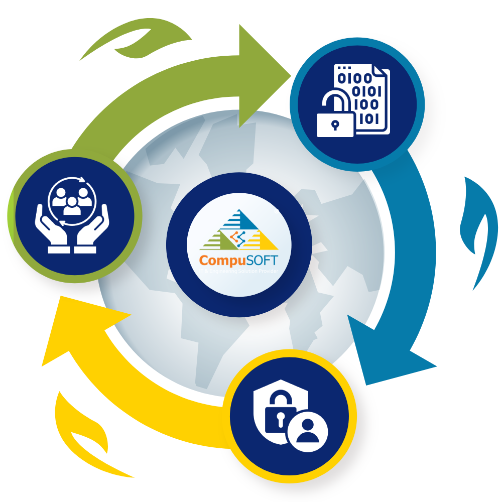 data-protection-security